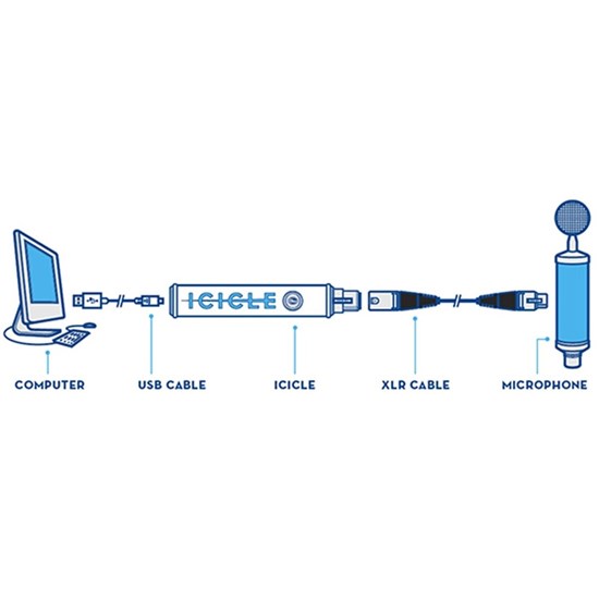 Blue Mic Icicle Mic Preamp & USB Converter w/ 48V Phantom Power