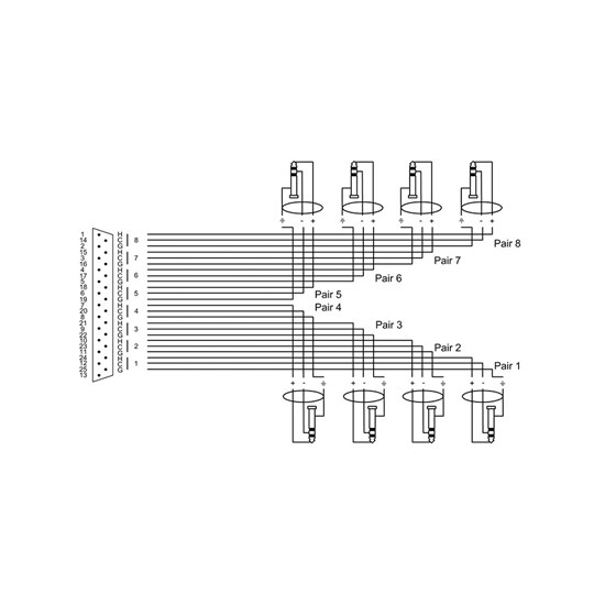 Cordial Essentials REAN D-Sub to 8 x TRS (3m)