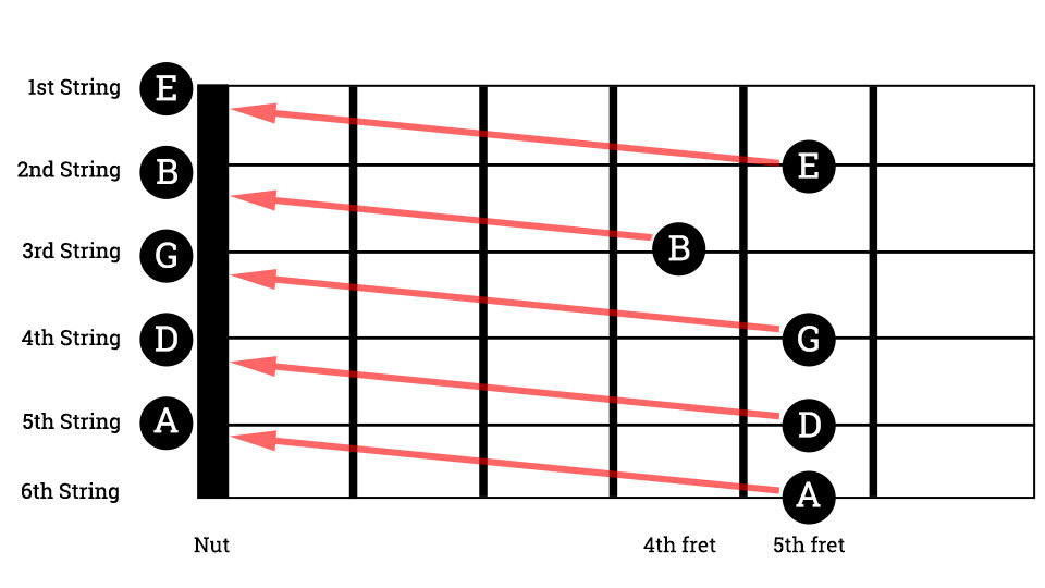 How to Tune your Guitar // Mannys Music